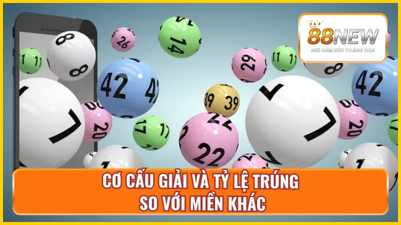 Cơ cấu giải thưởng và tỷ lệ trúng